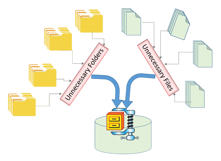unnecessary files and folders